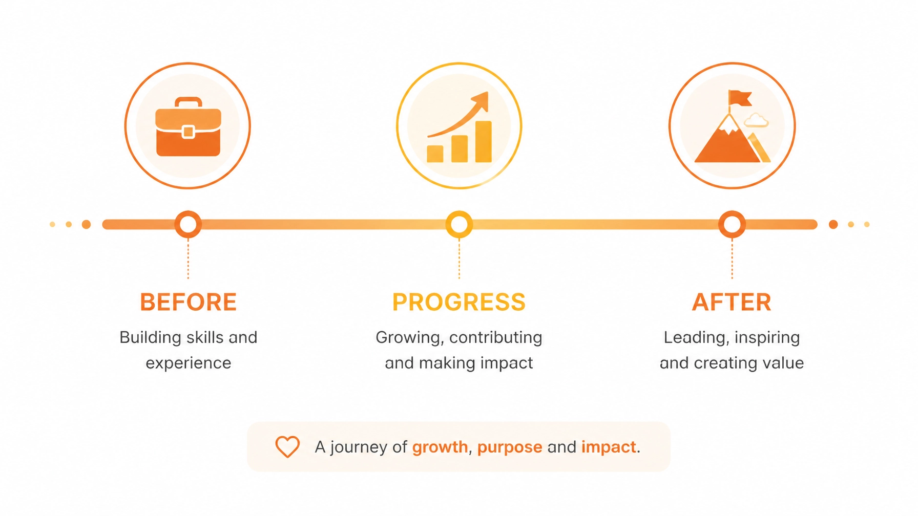 How to Create a Professional Job Timeline in 5 Minutes (Without the Tech Headache)